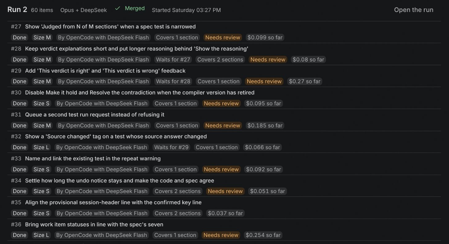 A run's tasks, each marked done, with its size and cost